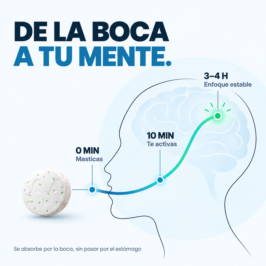 Energía y enfoque en 10 minutos.