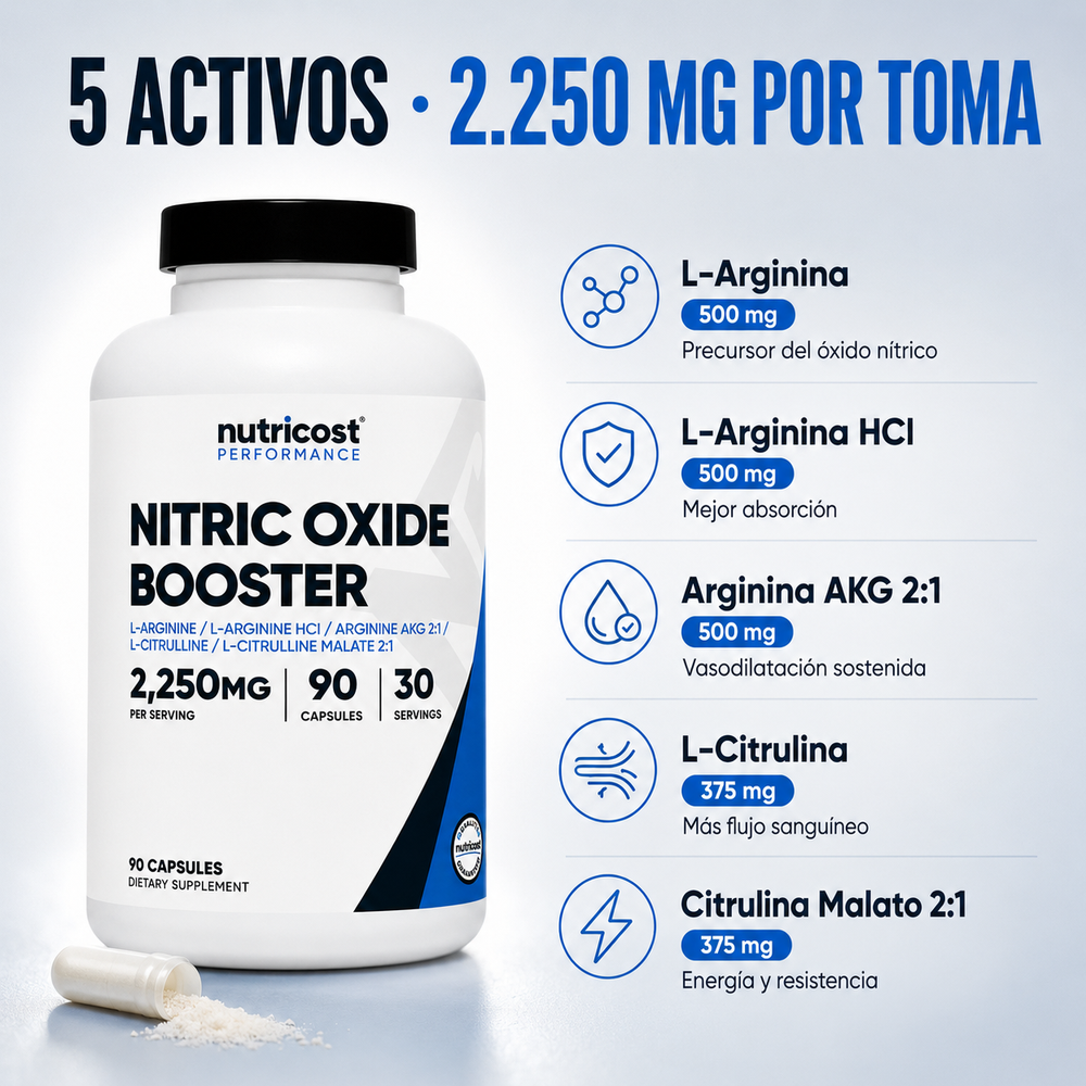 ¿YA NO RINDES COMO ANTES…?NUEVO NITRIC OXIDE BOOSTER:
